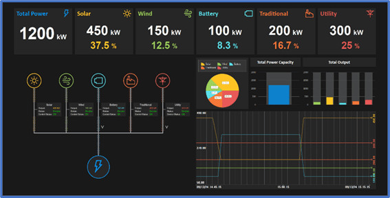 digital grid en minería microrredes